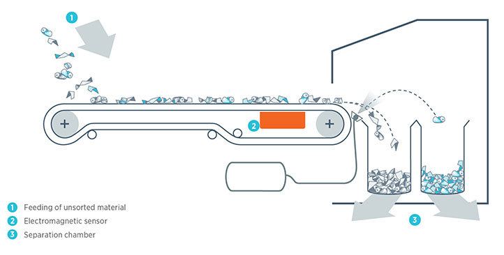 FINDER™ - 图片 2