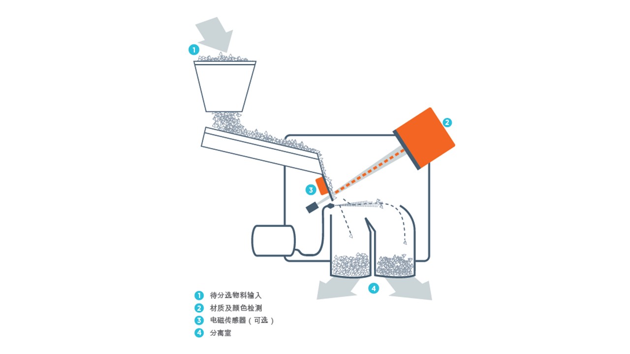 AUTOSORT™ <em>FLAKE</em> - 图片 2