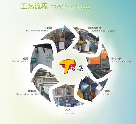 拓展实业的塑料再生流程