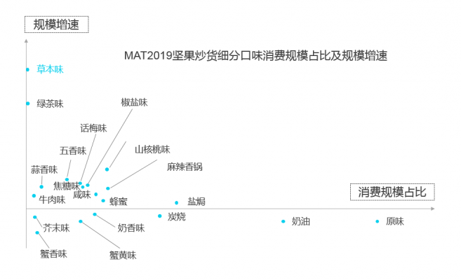 数据来源:艾瑞咨询