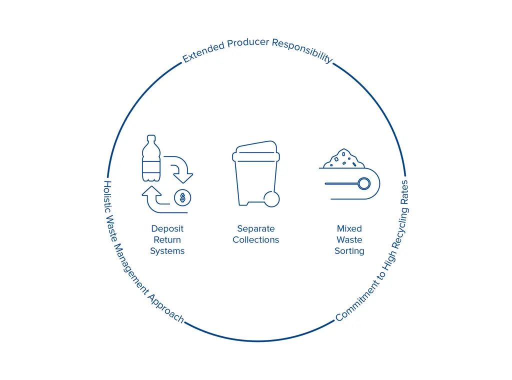 全面资源系统(Holistic Resource Systems,HRS)