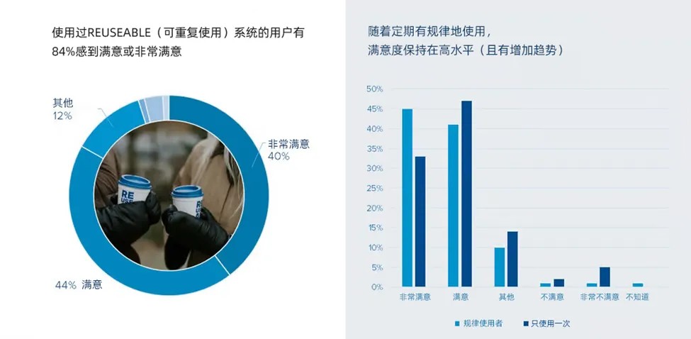 * 2024年11月26日至12月8日期间,共收集了奥尔胡斯市1039名居民的满意度反馈。